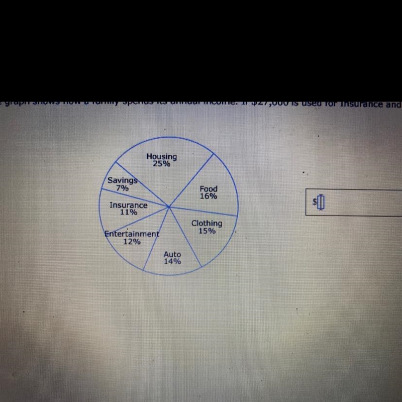 The circle graph Shows how a family spends his annual income. If 27,000 Is used for-example-1