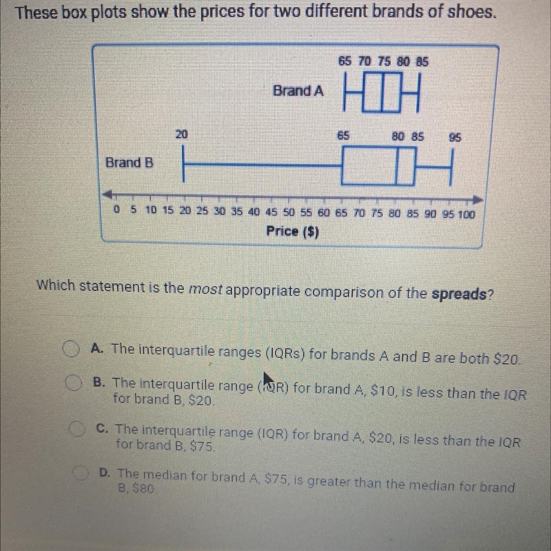 These box plots show the prices for two different brands of shoes.65 70 75 80 85Brand-example-1