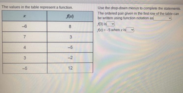 The Values in the table represent a function. Use the drop-down menus to complete-example-1