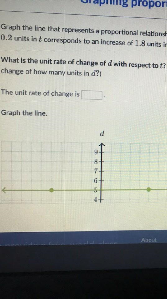 What is the unit rate change of d with respect to t?-example-1