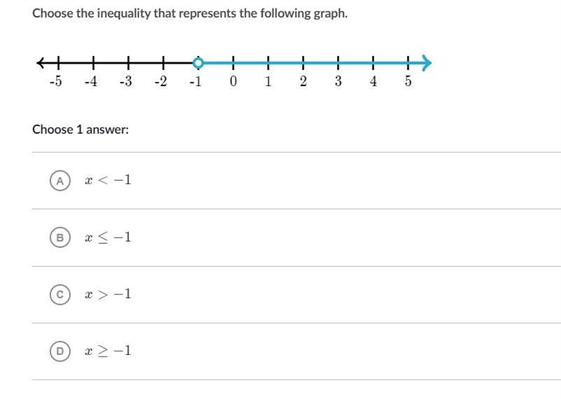 Choose the inequality that represents the following graph.HELP HELP HELP-example-1