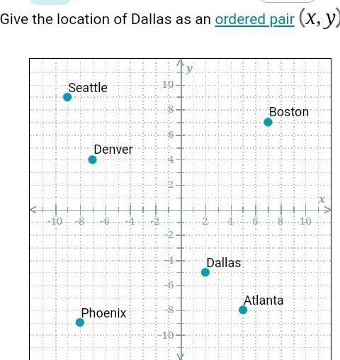 Give the location of Dallas as an ordered pair X, Y​-example-1