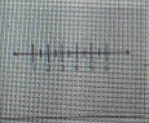 A number line is shown in the image. Select the number that is 4.5 units from 6 on-example-1