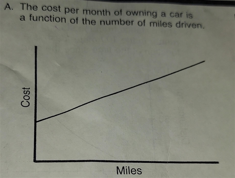 When the number of miles driven equals 0, why is the cost per month not equal to 0? Why-example-1