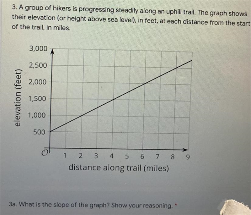 4a. Explain how we can tell that this graph represents the give-example-1