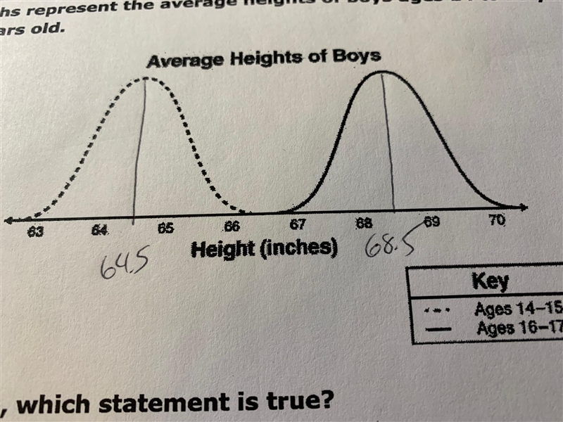 These graphs represent the average heights of boys ages 14 to 15 years old and 16 to-example-1