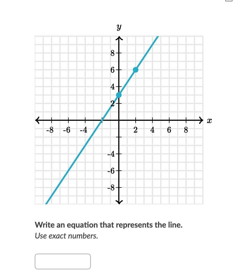 Write an equation that represents the line-example-1