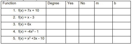 Activity 2: Determine whether each is a linear function or not. Check Yes if it is-example-1