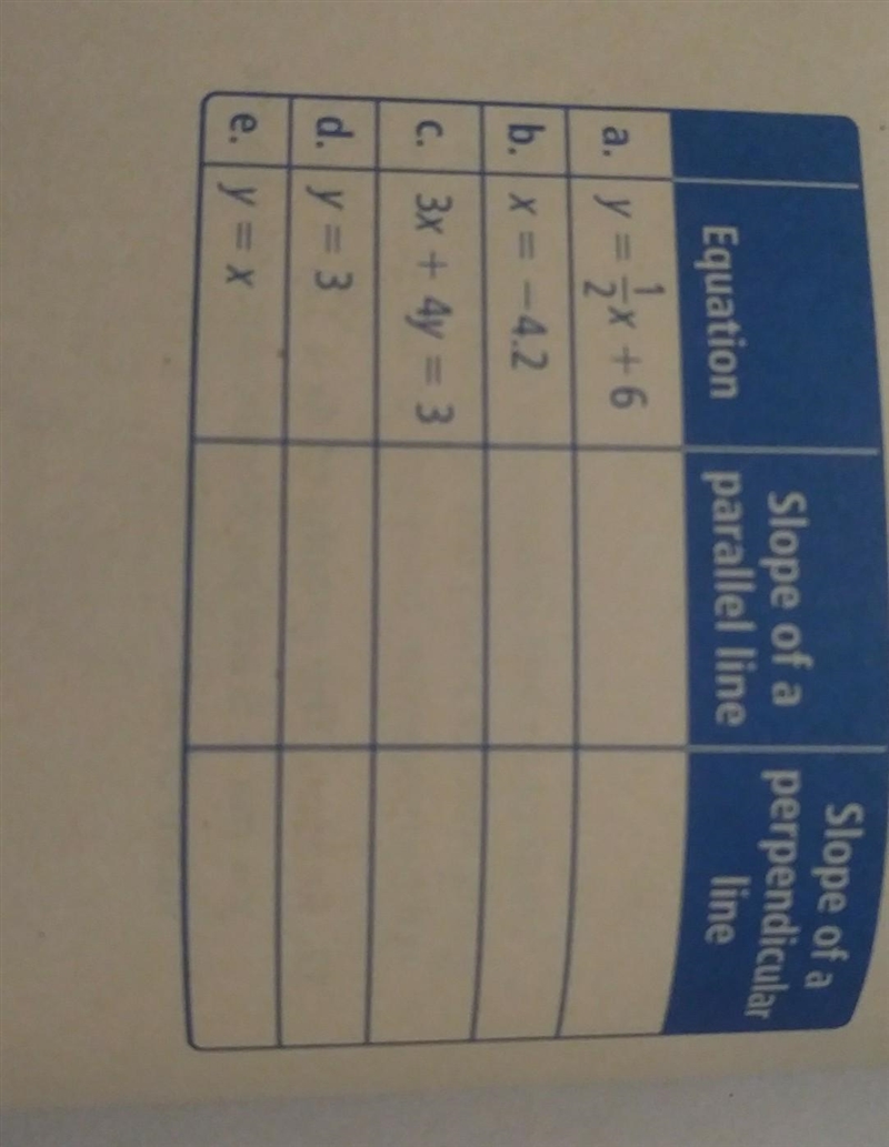 Im not sure how to complete this table . Part a.-example-1