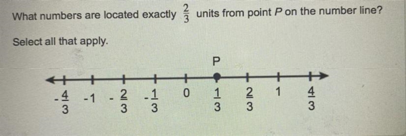 What numbers are located exactly 2/3 units from point P on the number line?Select-example-1