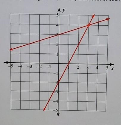 Write a system of equations for the following graph. Write your equations in slope-example-1