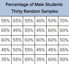 PtA: Using technology or by hand, make a dot plot representing the data shown in the-example-1