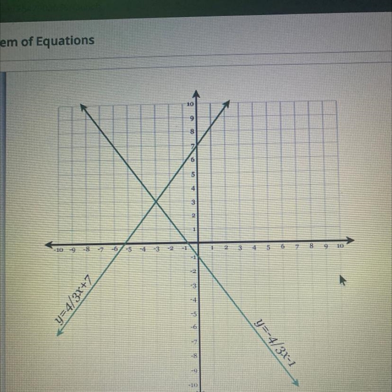 Solve the system of equation graphed on the coordinate axed below y=-4/3x-1 Y=4/3x-example-1