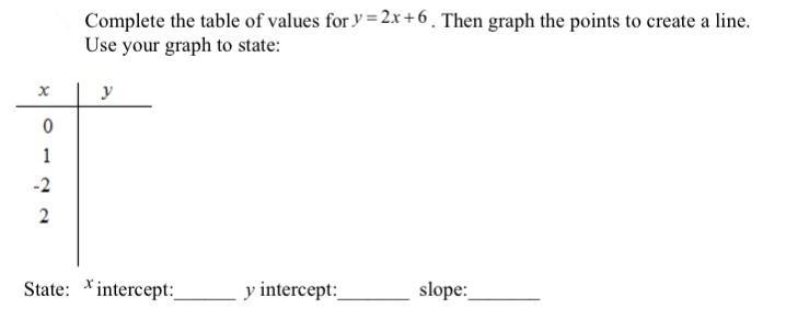 Complete the table of values for y = 2x + 6 . Then graph the points to create a line-example-1