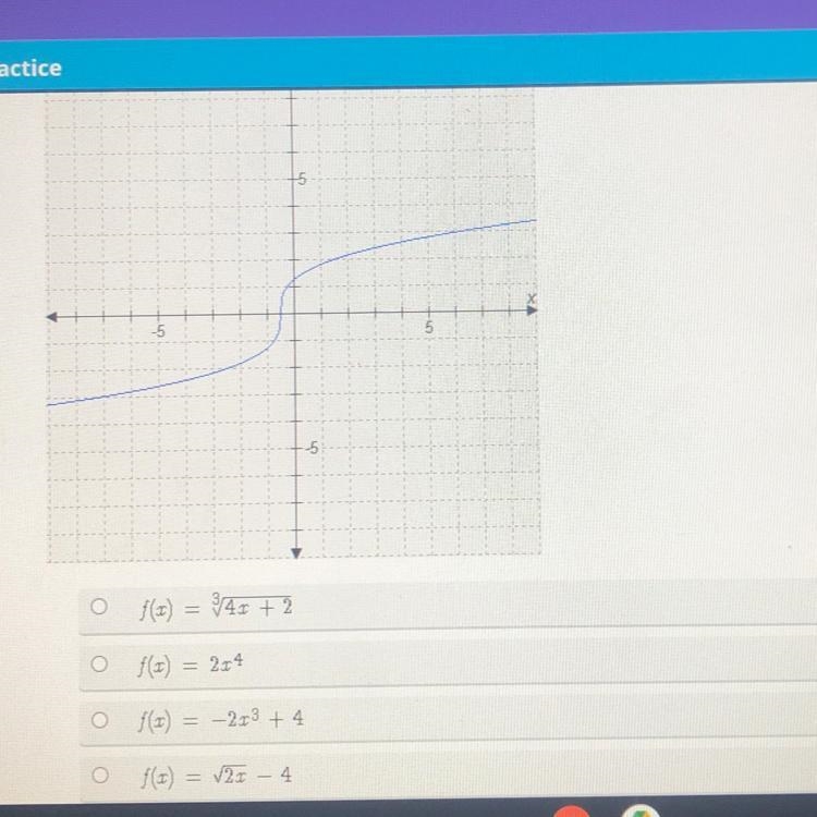 Select the correct answer.Which equation represents the function modeled by the graph-example-1