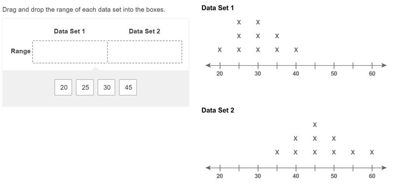 Drag and drop the range of each data set into the boxes.-example-1