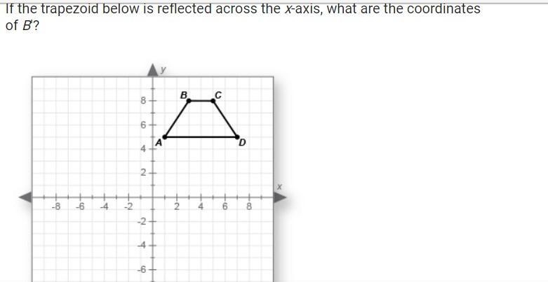 If the trapezoid below is reflected across the x-axis what are the coordinates of-example-1