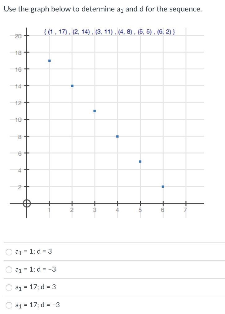 A1 = 1; d = 3a1 = 1; d = −3a1 = 17; d = 3a1 = 17; d = −3-example-1