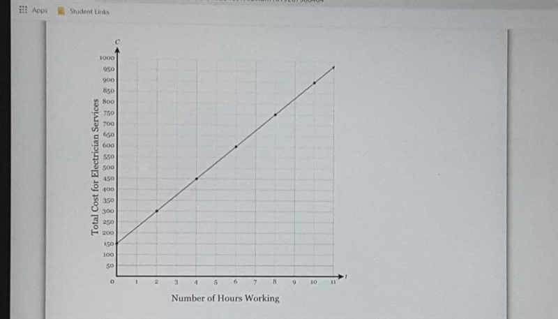 an electrician charges a set field for every house call and then charges an hourly-example-1