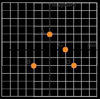 A positive real number is added to –2i. Which could be the resulting point? A B C-example-1