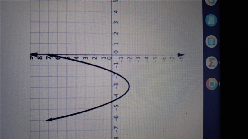 The graph of quadratic function f is shown on the grid which of these are best represents-example-1