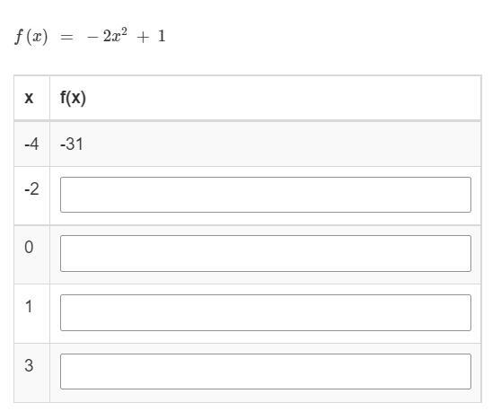 Complete the table given the following function: f(x) = −2x^2 + 1-example-1