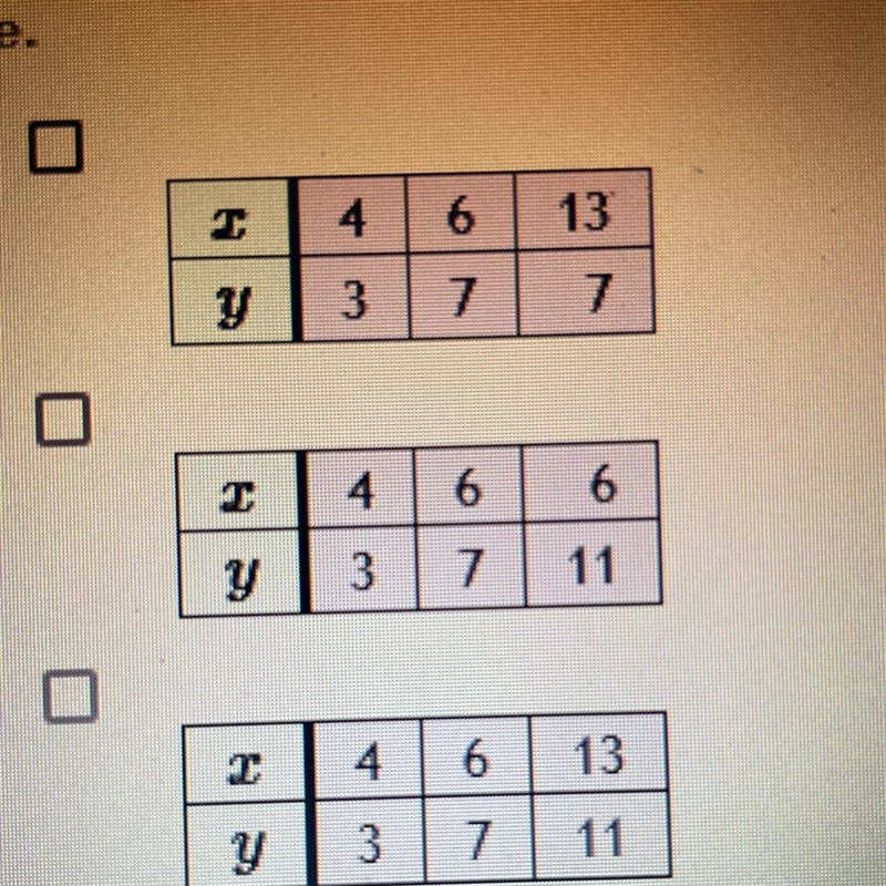 Select all of the following tables which represent y as a function of and are one-example-1