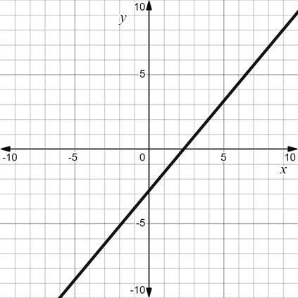 PLEASE HELP ASAP A line that passes through the points (-1, -4) and (4, 2) is shown-example-1