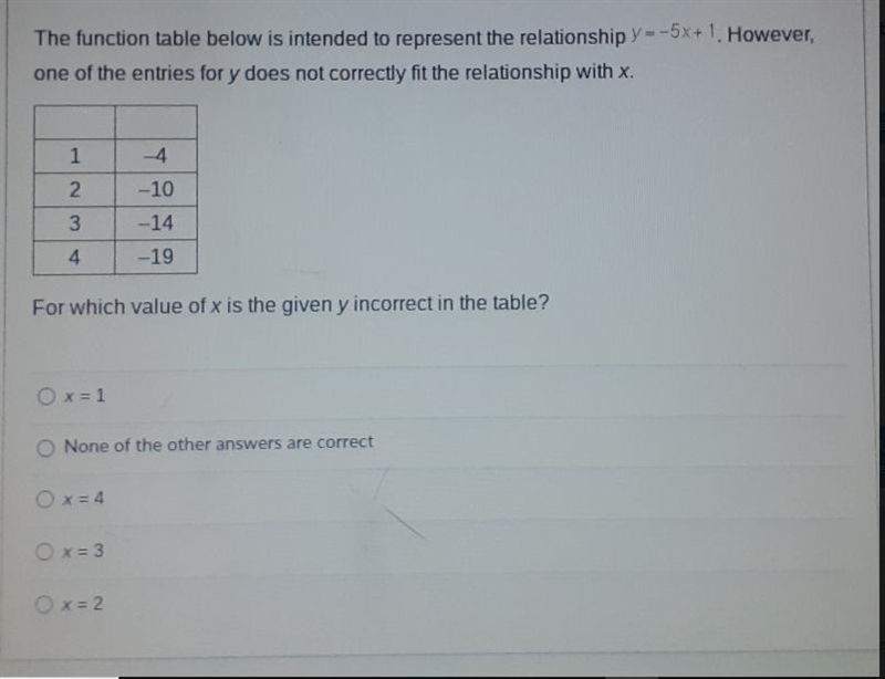 The function table below is intended to represent the relationship y=-5x+1. However-example-1