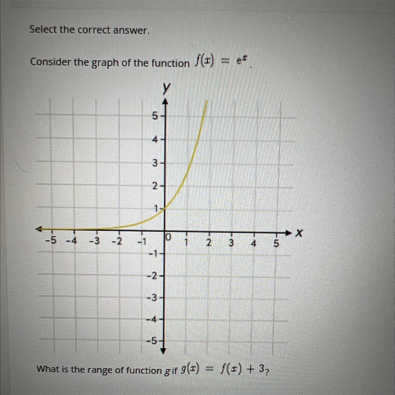 What is the range of function gif 9(2) = /(=) + 3,O A (3, 00)O B. (-00, 00)O C. (-00, 3)O-example-1