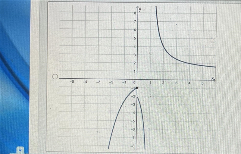 Which of the following is the graph of the piecewise function? Thanks for your help-example-4