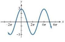 Find the equation to the graph - homework problem help please!-example-1