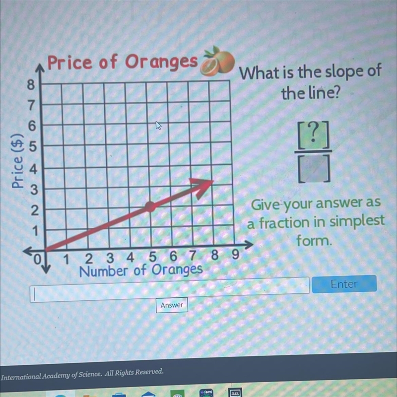 Price of Oranges8What is the slope ofthe line?765[?]Price ($)321Give your answer asa-example-1