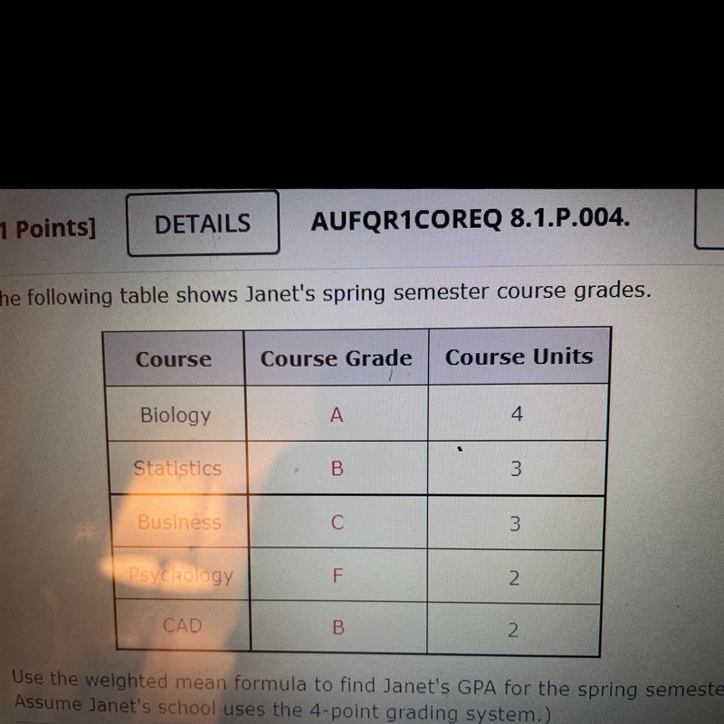 Use the weighted mean formula to find the Janet’s GPA for the spring semester round-example-1