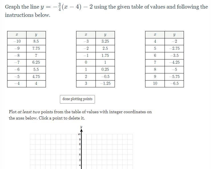 Graph the line y=-3/4 (x-4) -2 using the given table of values and following the instructions-example-1