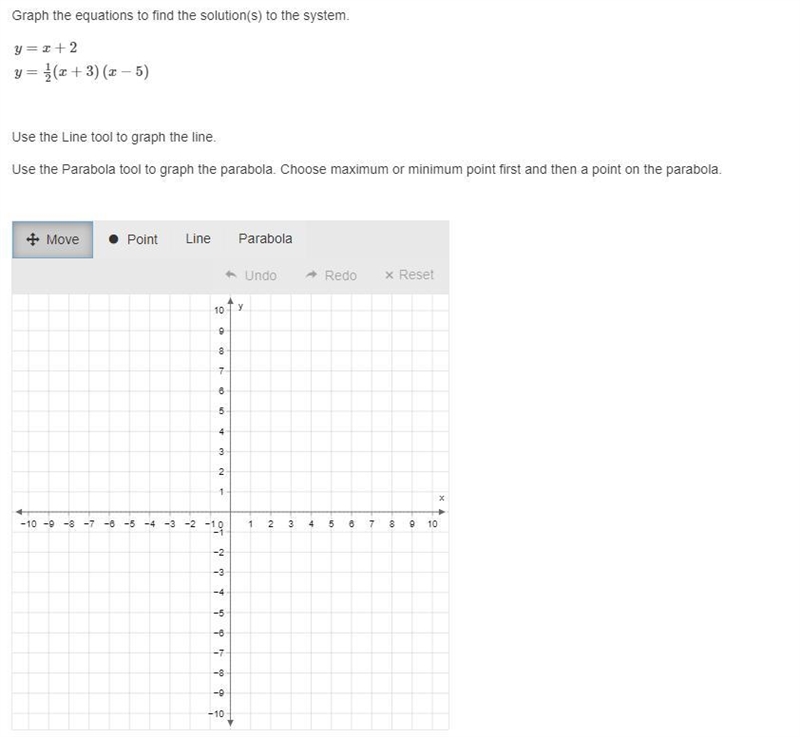 Graph the equations to find the solution(s) to the system y=x+2 y=1/2(x+3)(x−5)-example-1