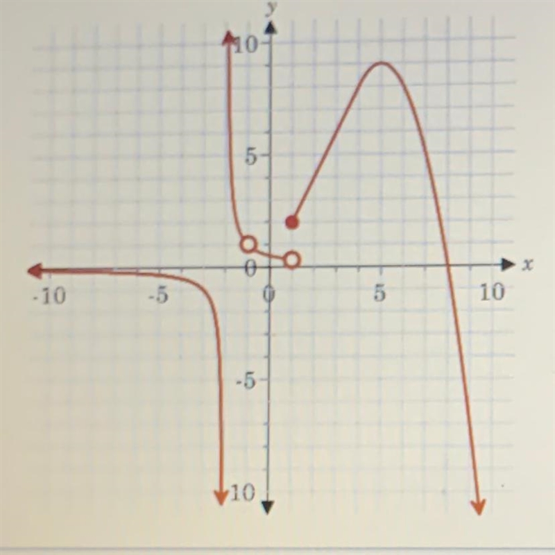 Find the asymptote(s) if the graph of the function. Select all that apply. x = -2 x-example-1