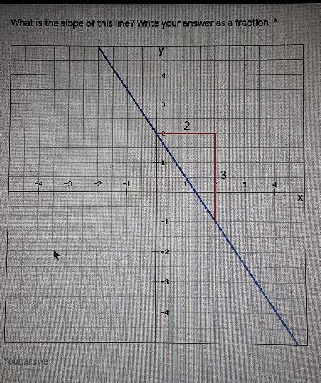 What is the slope of this line? Write your answer as a fraction. * |y 3 2 3 3 X -1 -4-example-1