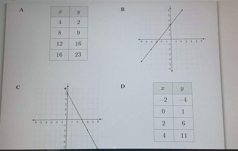 which of the following relationships below represent a function with the greater rate-example-1