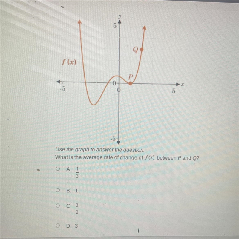 Use the graph to answer the questionWhat is the average rate of change of f(x) between-example-1