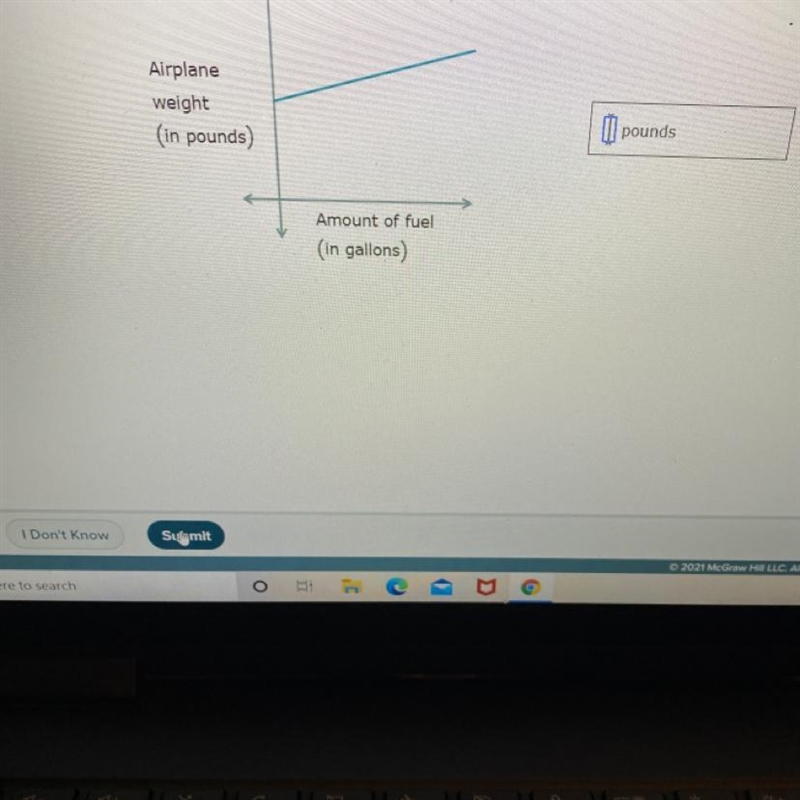 Suppose that the weight in pounds of an airplane is a linear function of the amount-example-1