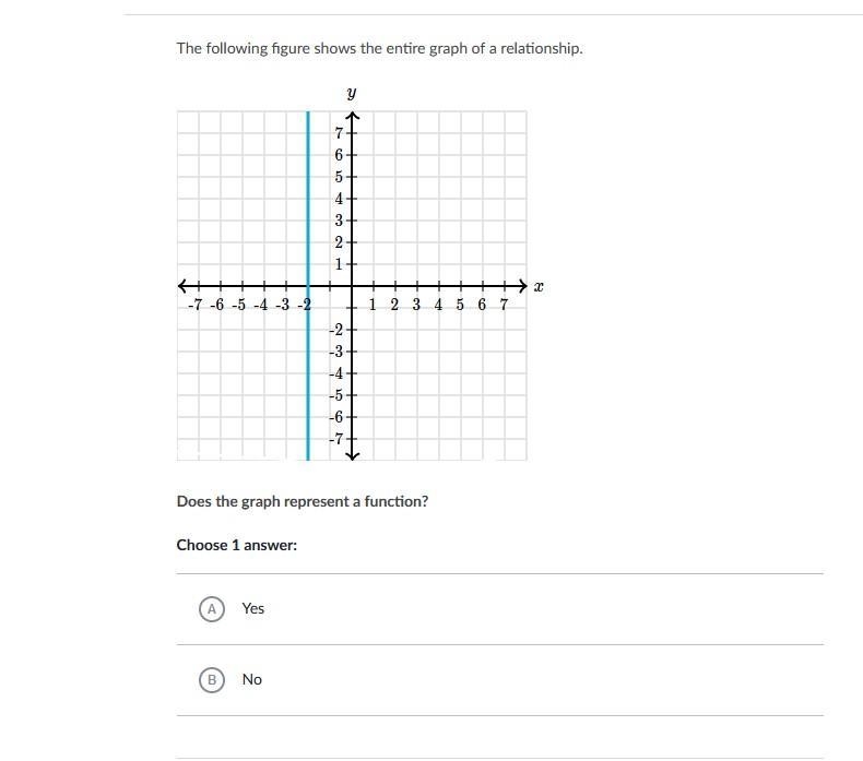 I need help ASAP, this is with khan academy.-example-1