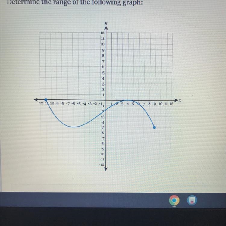 Determine the range of the following graph:-example-1