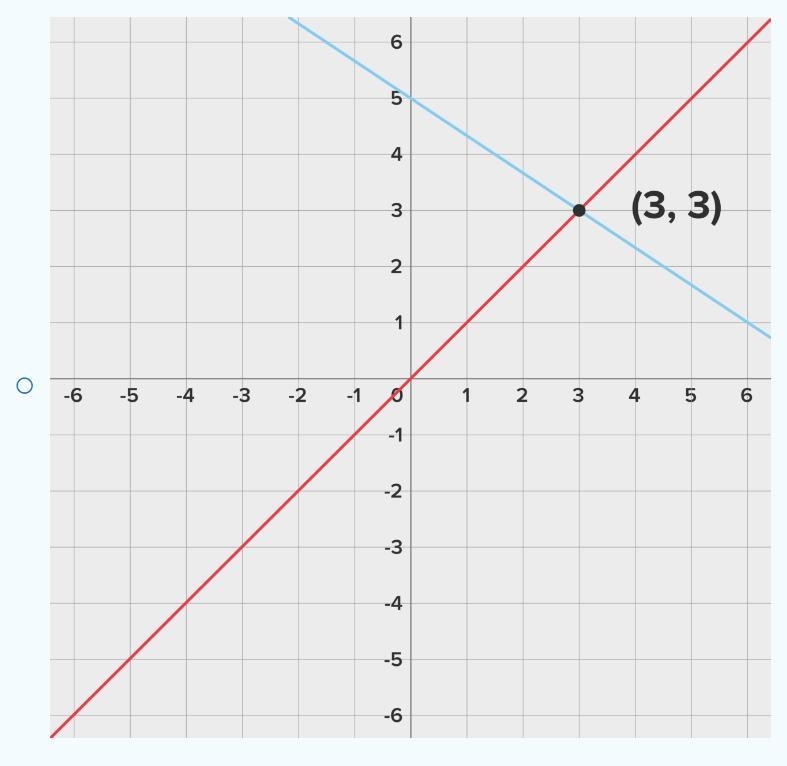 Please help!! Getting timed for this! Consider the following system of two linear-example-1