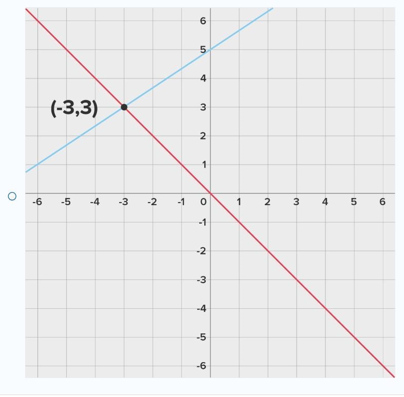 Please help!! Getting timed for this! Consider the following system of two linear-example-3