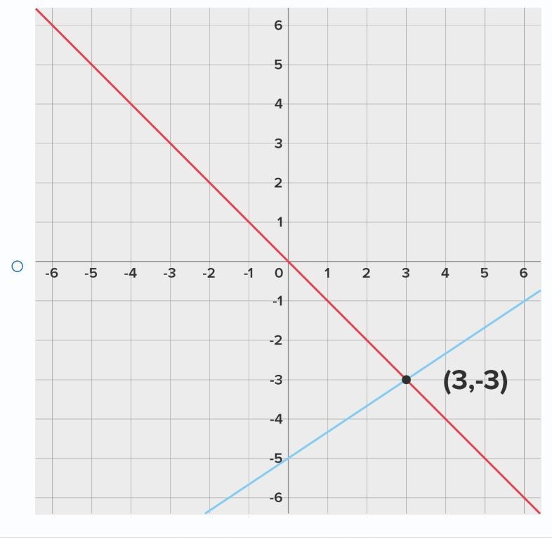 Please help!! Getting timed for this! Consider the following system of two linear-example-4