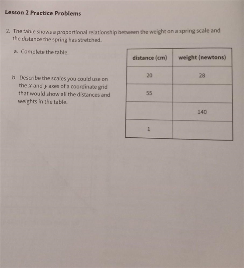 the table shows a proportional relationship between the weight on a spring scale and-example-1