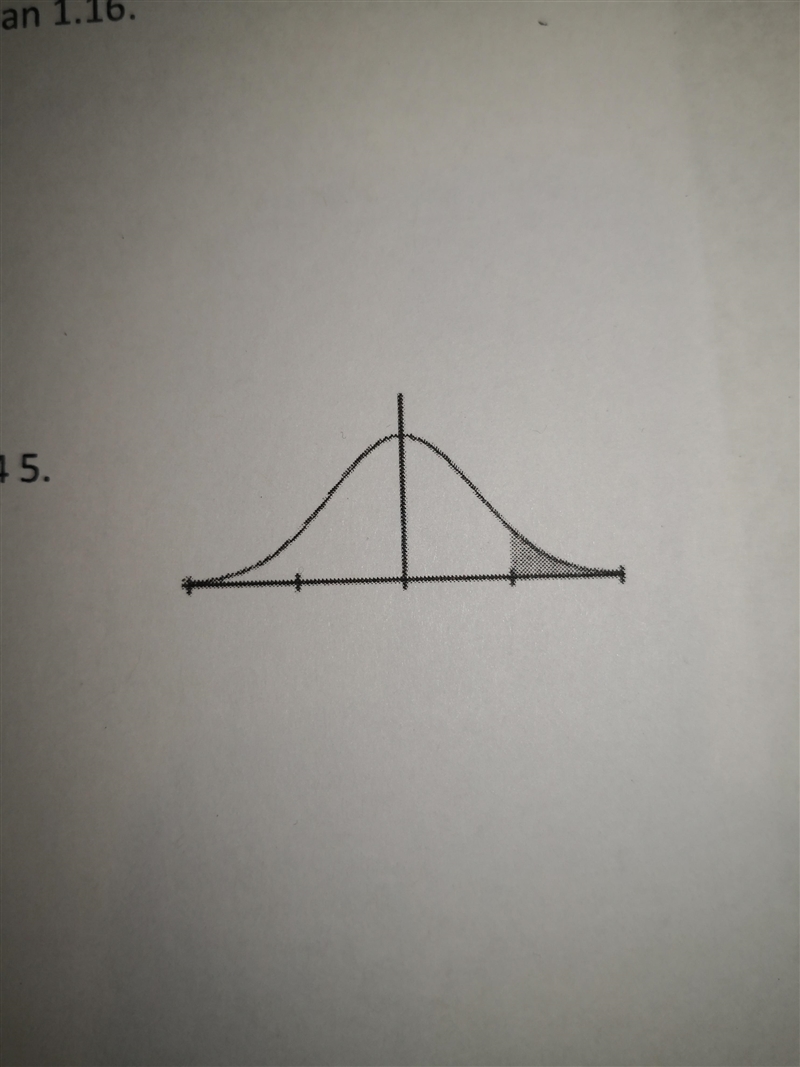 Find the indicated z score. The graph depicts the standard normal distribution with-example-1