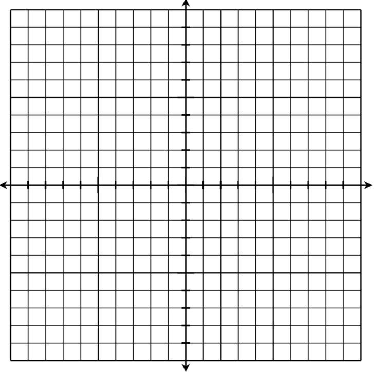 Graph the piecewise function. fx={3x-1 if x≤-2 -2x+2 if -2-example-1