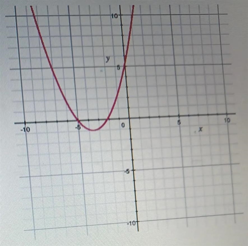 3. Identify the zeros of the quadratic function. A) x = 2 and x = 5 B) y = 2 and y-example-1